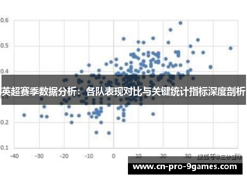 英超赛季数据分析：各队表现对比与关键统计指标深度剖析