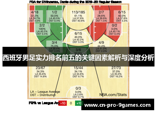 西班牙男足实力排名前五的关键因素解析与深度分析