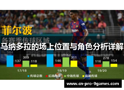 马纳多拉的场上位置与角色分析详解