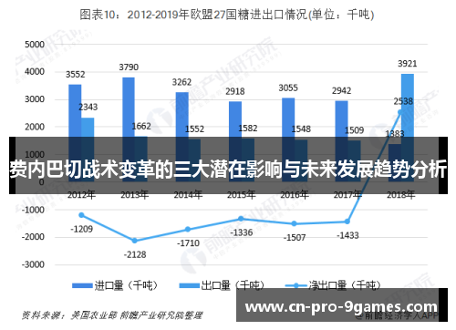 费内巴切战术变革的三大潜在影响与未来发展趋势分析