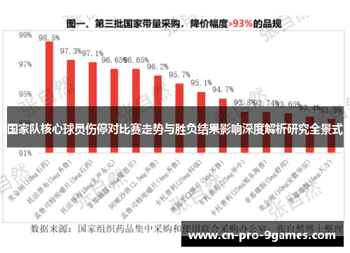 国家队核心球员伤停对比赛走势与胜负结果影响深度解析研究全景式