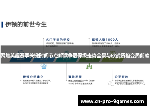 聚焦英超赛季关键时间节点解读争冠保级走势全景与欧战资格变局前瞻