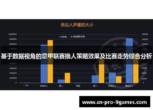 基于数据视角的意甲联赛换人策略效果及比赛走势综合分析